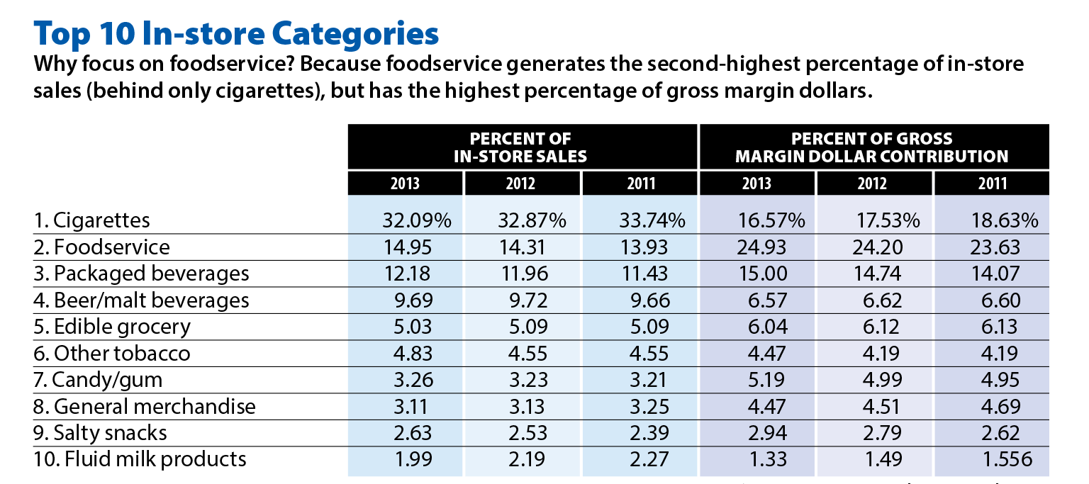 How Retailers Meet Customer Demand And Manage Margins