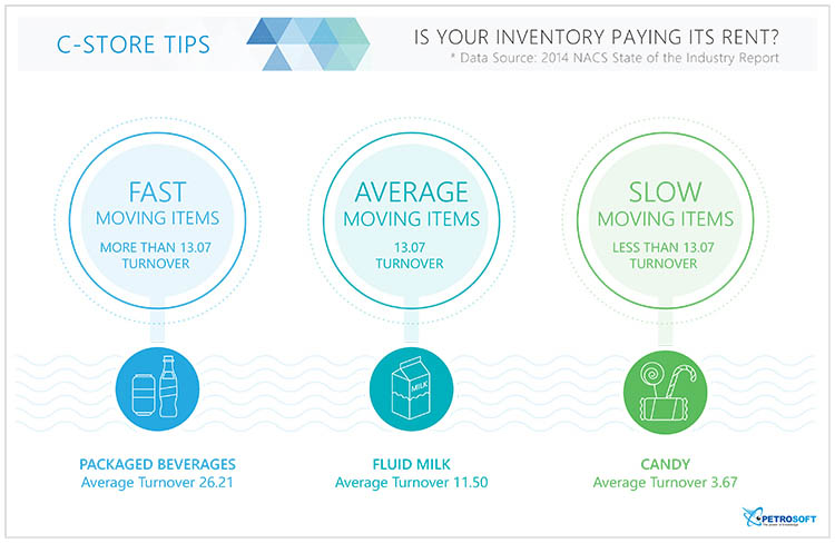 slow-average-slow-moving-inventory-items-graphic-petrosoft-750